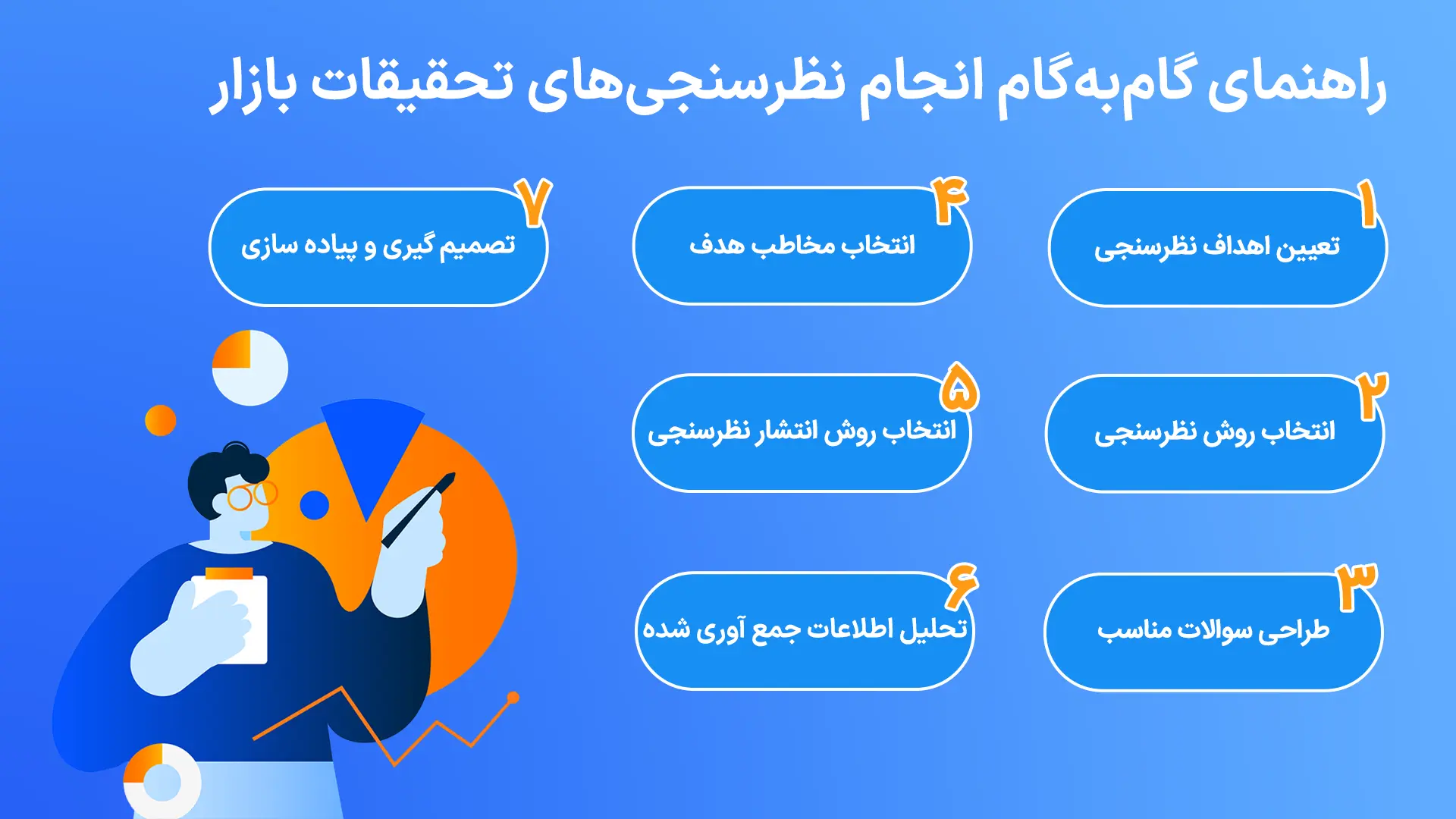 راهنمای گام‌به‌گام انجام نظرسنجی‌های تحقیقات بازار