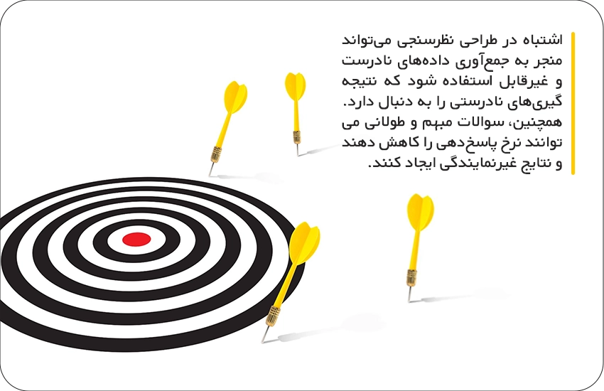 اشتباه در طراحی نظرسنجی می‌تواند منجر به جمع‌آوری داده‌های نادرست و غیرقابل استفاده شود