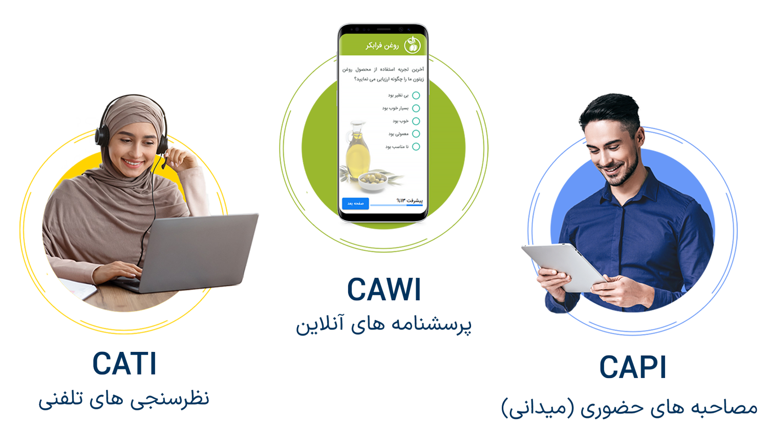 cawi-capi-cati-