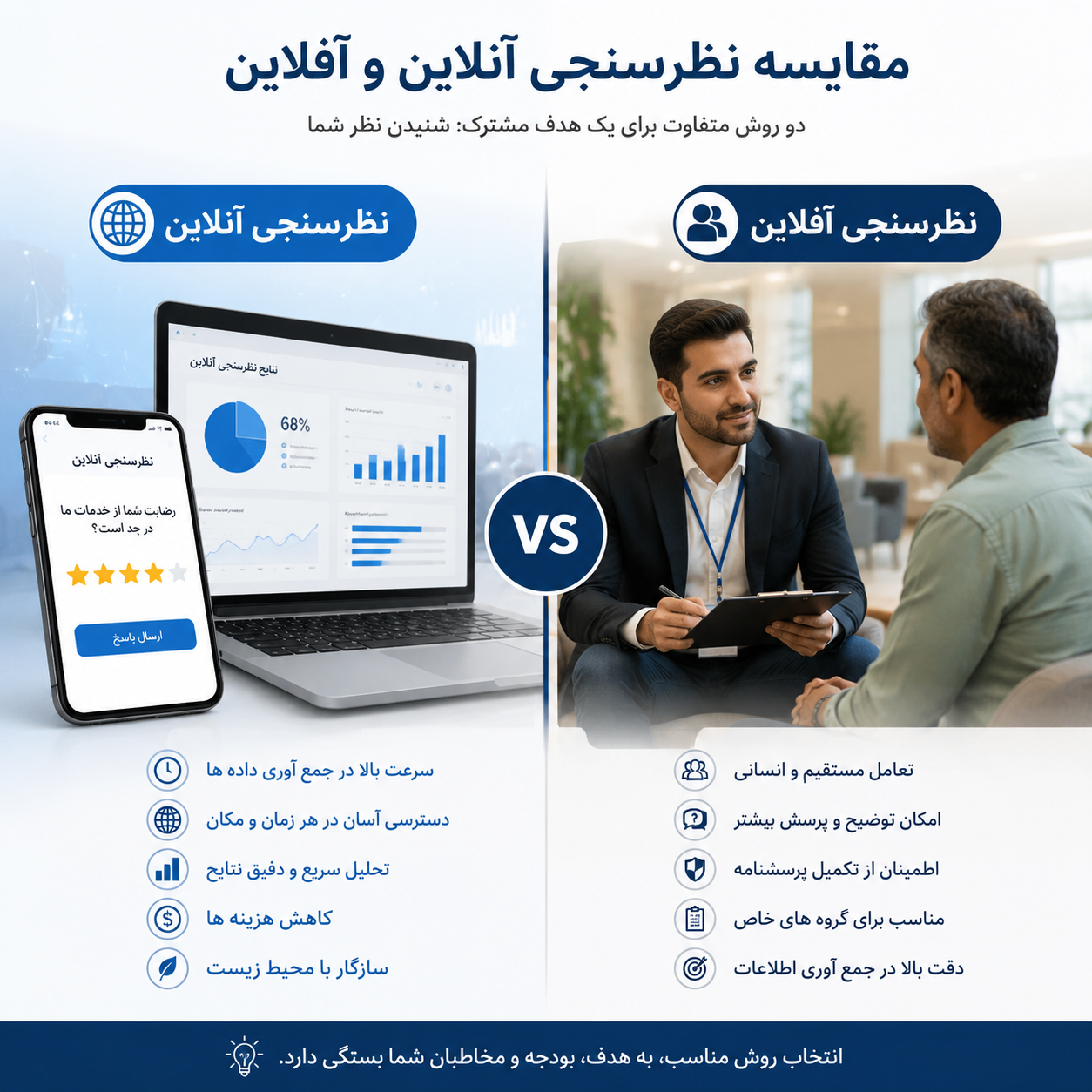 نظرسنجی آنلاین چیست؟‌ بین نظرسنجی آنلاین یا آفلاین کدام یک بهتر است؟