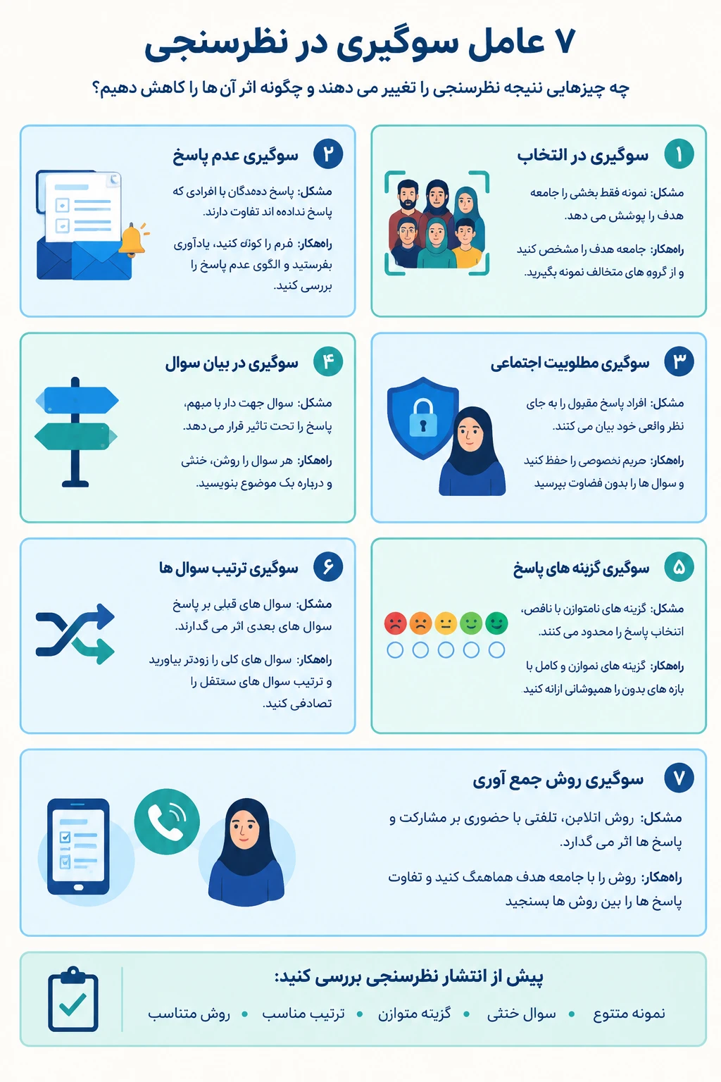 سوگیری در نظرسنجی چیست؟ ۷ عامل موثر بر نتایج و راهکار کاهش سوگیری در انتخاب